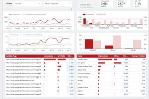 google-tag-manager-data-studio