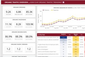 Organic Traffic Dashboard