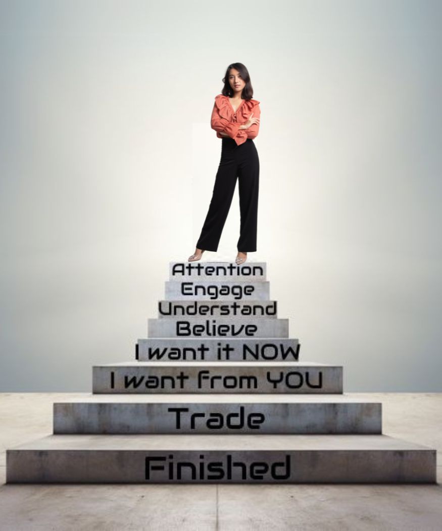 website-8-micro-yeses-marketing-strategy Woman standing atop labeled steps representing stages of 8 Micro-Yesses